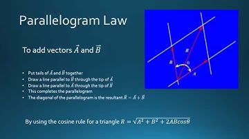 Engineering Statics: Parallelogram Law for Vector Addition
