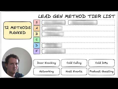 12 ways to land AI services clients (ranked)