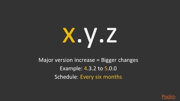 Getting Started with Angular : Angular Semantic Versioning and Release Schedule | packtpub.com