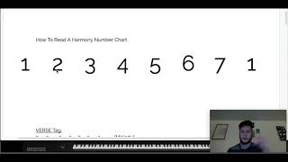 How To Read A Harmony Number Chart