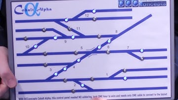 DCCconcepts Cobalt Alpha and Alpha Switch-D - Using them with any DCC system