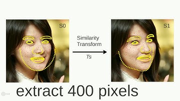 Face Alignment - How MSQRD, Snow, Snapchat works - Part 1/2