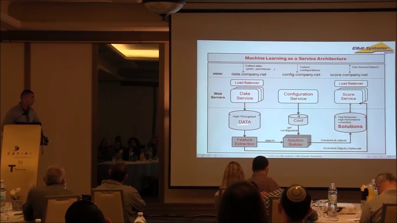 Architecture for machine learning as a service   David Ben-Shimon, Sigmabit