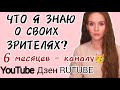 Полгода каналу🎉 Статистика. YouTube. Дзен. Rutube.