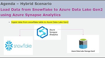 Unload Data from Snowflake to Azure Data Lake Gen2 using Azure Synapse Analytics
