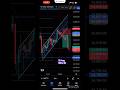 22 Aug Nifty 50 # Share Market # Shorts # Reels # Viral Videos # Om Trading
