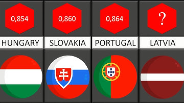 Comparison: Countries by HDI