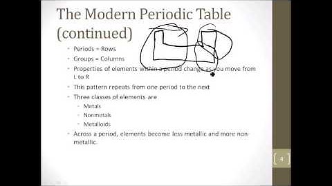 6 1 Organizing the Elements