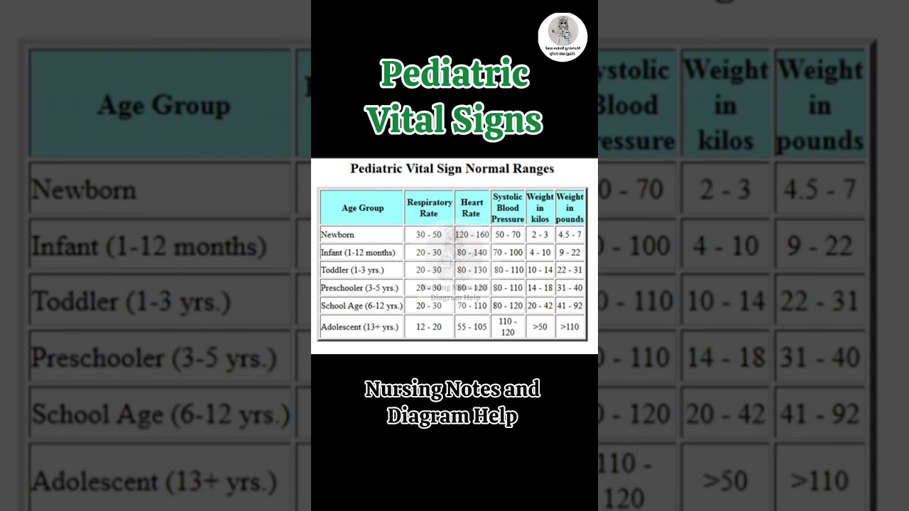 Pediatric Vital Signs// Child Health Nursing 