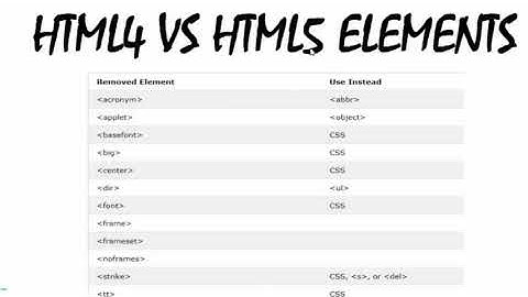 Complete HTML5 and CSS3 in One Video In Hindi 2020