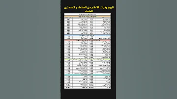 تاريخ وفيات الأعلام من العظماء و المحدثين العلماء فوائد العلماء المسلمين تاريخ أعلام عظماء 