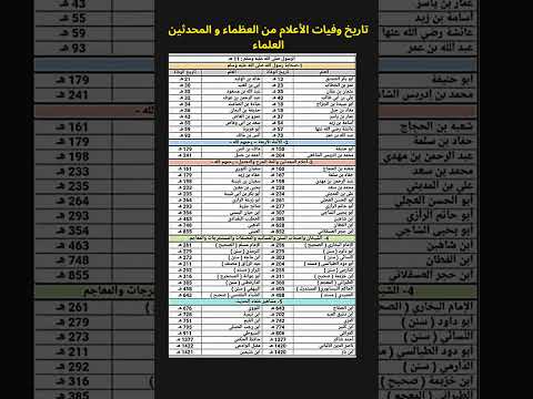 تاريخ وفيات الأعلام من العظماء و المحدثين العلماء فوائد العلماء المسلمين تاريخ أعلام عظماء