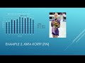 Healthy Skater Seminar | Zagreb 2019