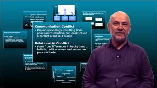Organisational Conflict