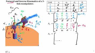 Intro2Robotics Lecture 7b: Forward to Inverse Kinematics example