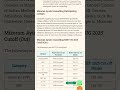 Mizoram Ayush NEET Counselling Best Colleges Fees, Cutoff, Dates, etc 2025.