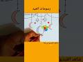 رسم سهل رسم عيد الفطر المبارك تعليم الرسم رسم منظر طبيعي 