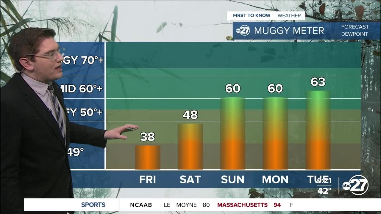 First To Know Weather - Dr, Sunny, And Warm (11-14-2025) - YouTube