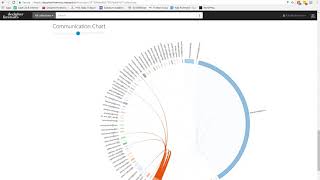 Analytics with Indexed IO