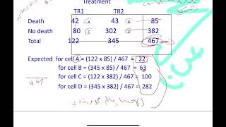 شرح Measures Of Ociations Chi -Square And Fisher Exact Test