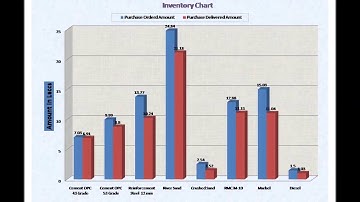 Material Managememt Module. Hit-Office Construction ERP Software.