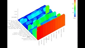 vis.js visjs graph3d rotateAxisLabels
