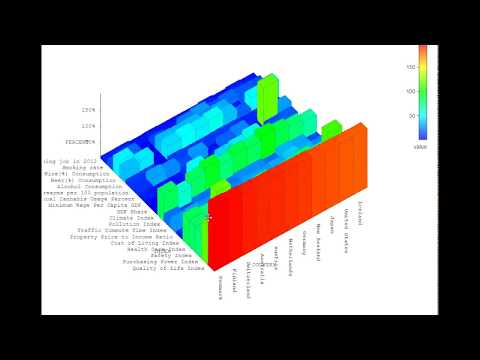 vis.js visjs graph3d rotateAxisLabels