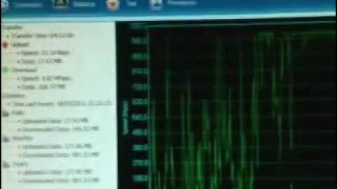 My internet speed during night. (Celcom Broadband via XPax prepaid)