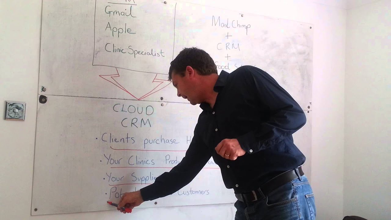 Why Your Clinic needs a CRM and Mailchimp Campaign