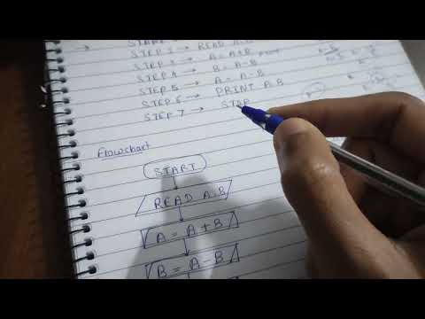 Write a Algorithm, Flowchart and Program to swap two integer values without using third variable 