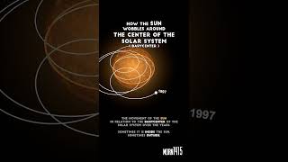 How the Sun wobbles around the Center of the Solar System  #space #cosmology #SolarSystem #Astronomy