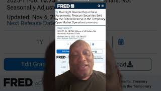 Reverse Repo crashed to $10.754 Billion even tough Feds propped up banks with $140B liquidity gone? 