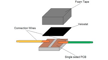 Pressure Pad Lecture - How to make your own