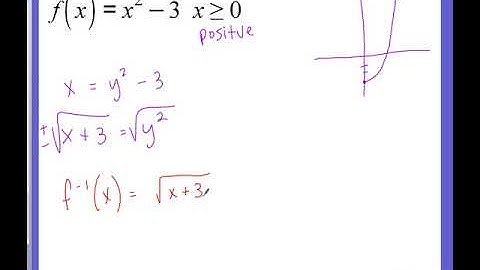 Inverse Functions Restrict Domain