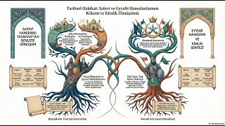 Safevi ve Eyyubi Hanedanları Kürt mü? Bilimsel Gerçekler Ortaya Çıkıyor!