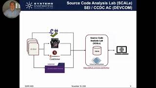 SSRR 2020: ART -006: Risk-Based Approach to Cyber Vulnerability Assessment using Static Analysis