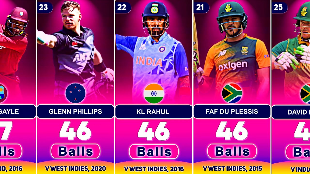 🔥Fastest Hundreds in T20I Cricket With Top 50 Batsmen 😍