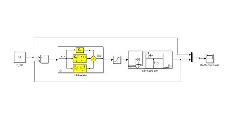 Điều khiển mực nước PID cho bồn nước đơn_Phần 1: Mô phỏng MATLAB