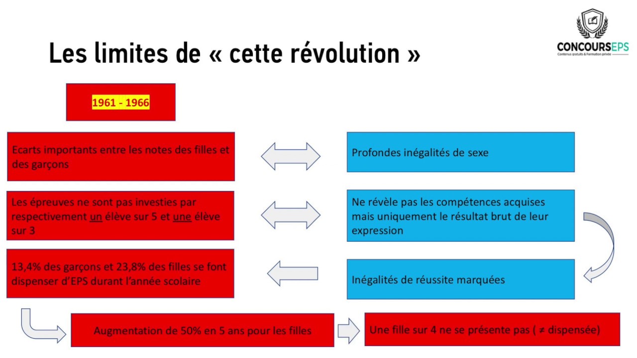 E1 - La table de cotation Letessier était-elle vraiment un outil évaluatif égalitaire ?
