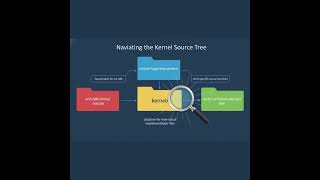 Custom Syscall in Linux Kernel? EASY!