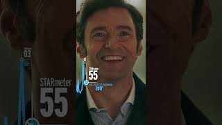HUGH JACKMAN STARmeter Through the Years | IMDb