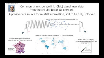 2020 WMO data conference - CML rainfall estimation and unlocking data