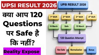 Upsi Result 2026Update Upsi भरत बरड Latest Update 2000 पद वदध Result Kab?120 Q Safe