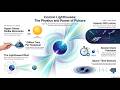 The Dead Stars We’re Using as a Galactic GPS Network 🌌 (Pulsars Explained) #sapce #pulsars #cosmos