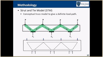 Strut-and-Tie Modeling: STM-CAP Motivation (Video 1) (Deep Pier Cap Structural Analysis)