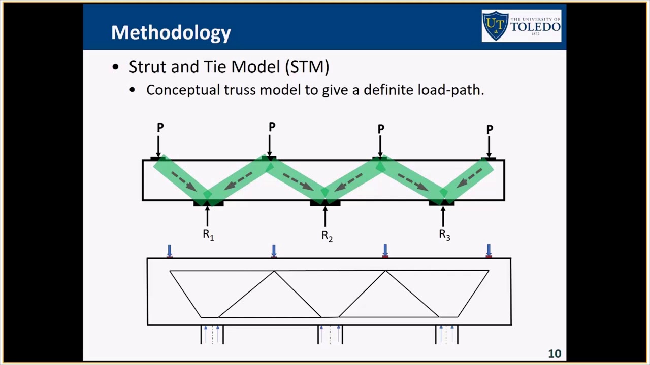 StrutandTie Modeling STMCAP Motivation (Video 1) (Deep Pier Cap