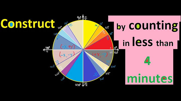 Secrets Revealed for Constructing Unit Circle in Less than 4 minutes