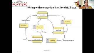 How to Draw a Data Flow Diagram in Star UML How to Draw a Data Flow Diagram in Star UML
