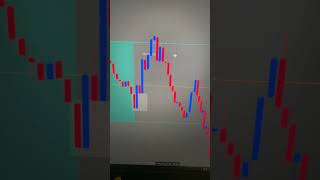 No Sell on E/U #trading #forex