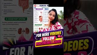 DM me for PDf#wbjeeb #anmnursing #nursing #gnm#shorts#trending